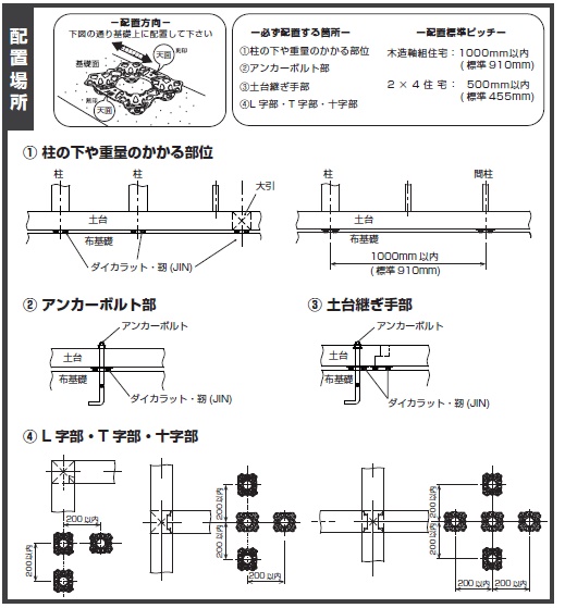 工法取扱説明書